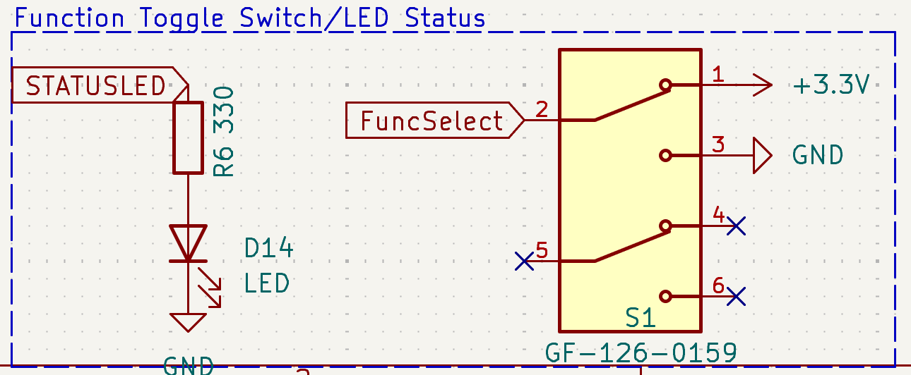 MIDI layout placeholder